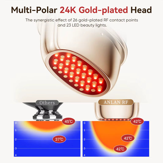 24K gold-plated RF beauty device head