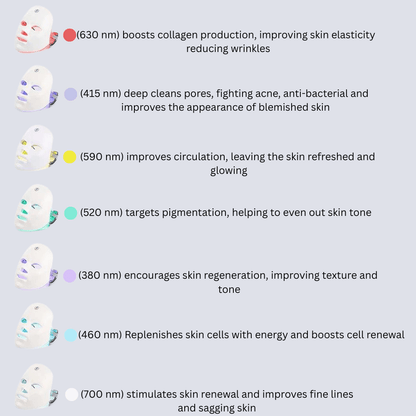ReviveLight Ritual™ LED Mask - Radiant Revive