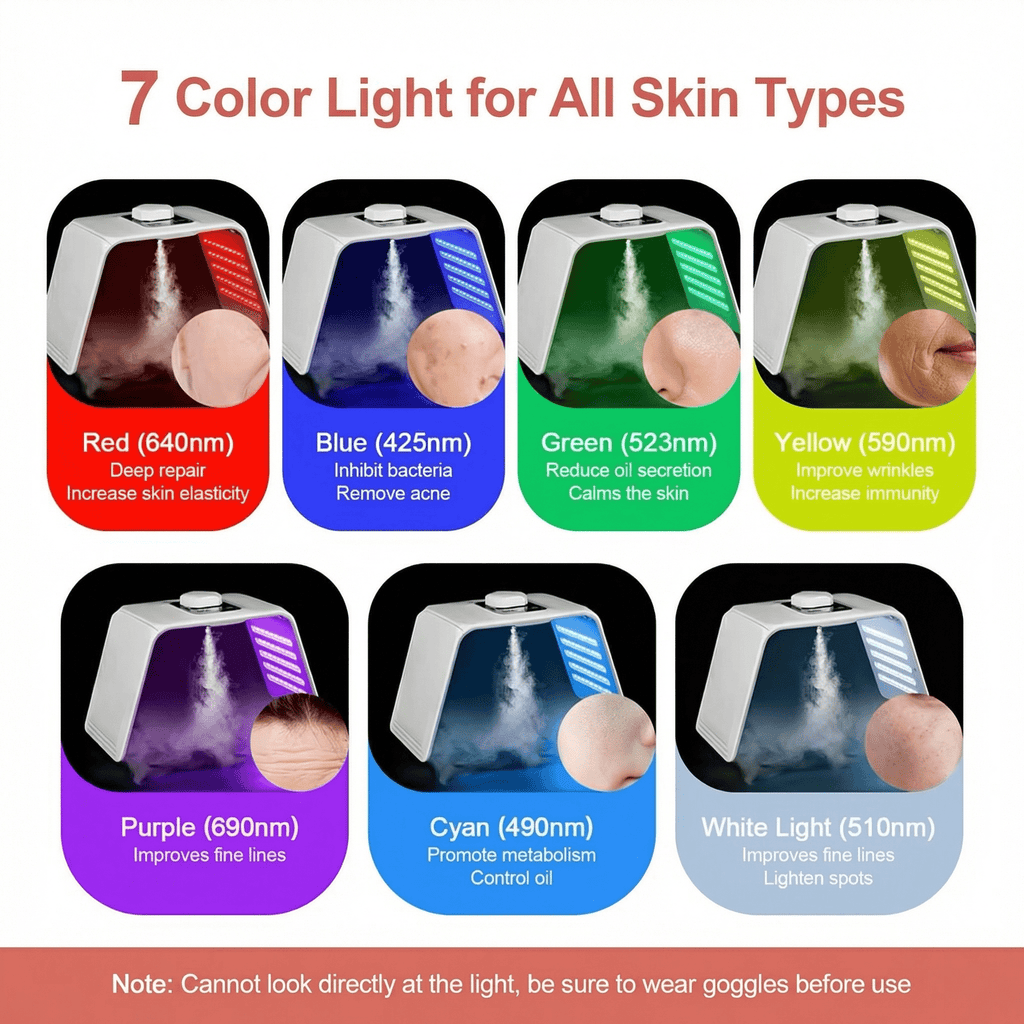 LED Photon Machine With Nano Spray - Radiant Revive