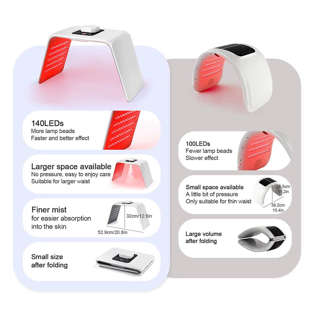 LED Photon Machine With Nano Spray