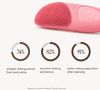 Electric Face Cleansing Brush - Radiant Revive